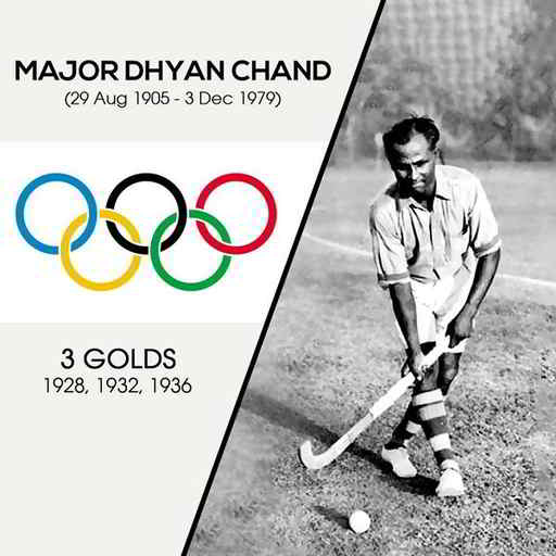 Dhyan chand