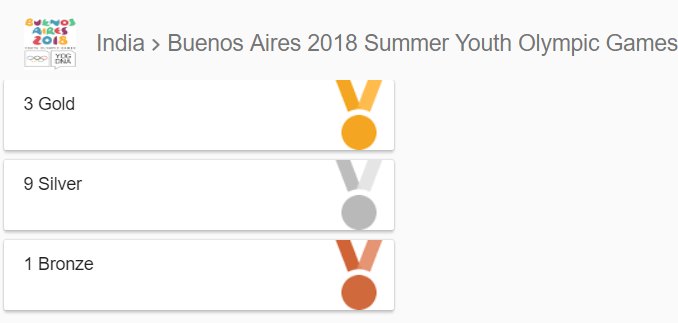 youth Olympic 2018