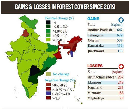 India State of Forest Report (ISFR) 2021