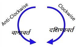 Clockwise-and-Anticlockwise