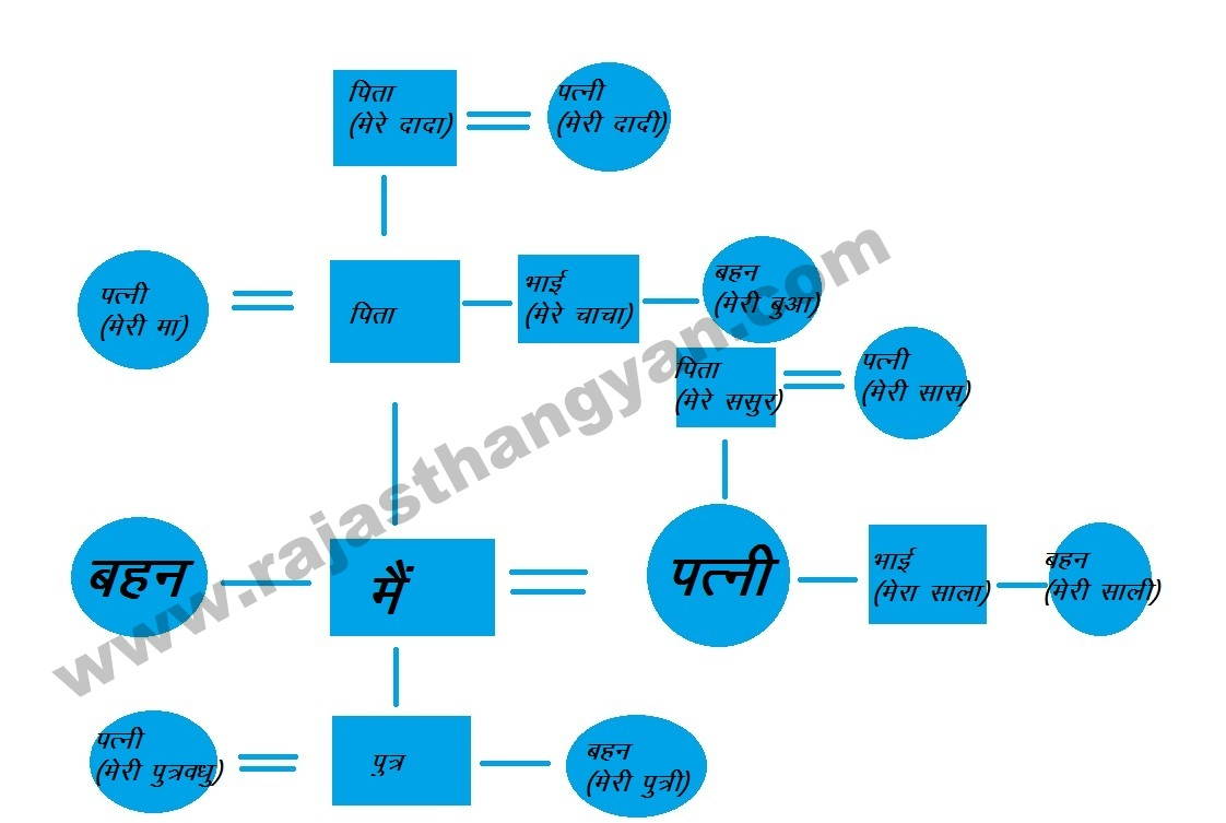 reasoning relation tree